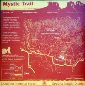 Trail Sign