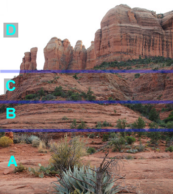 Cathedral Rock Trail - Sections